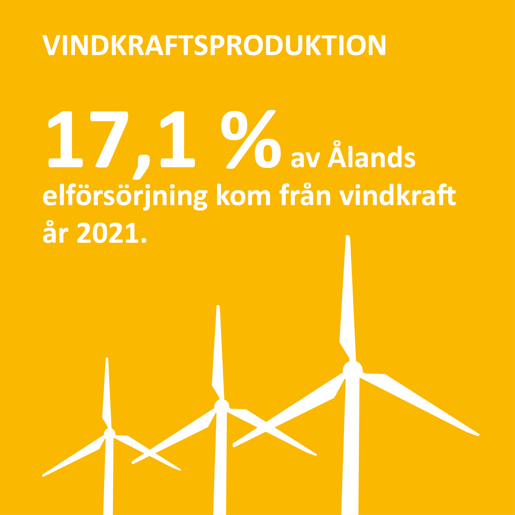 Ekolog2 Infografik om produktionen av vindkraft på Åland