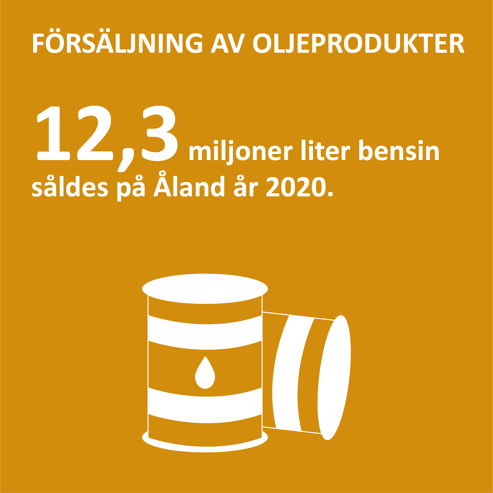 Ekolog3 Infografik om försäljningen av oljeprodukter på Åland