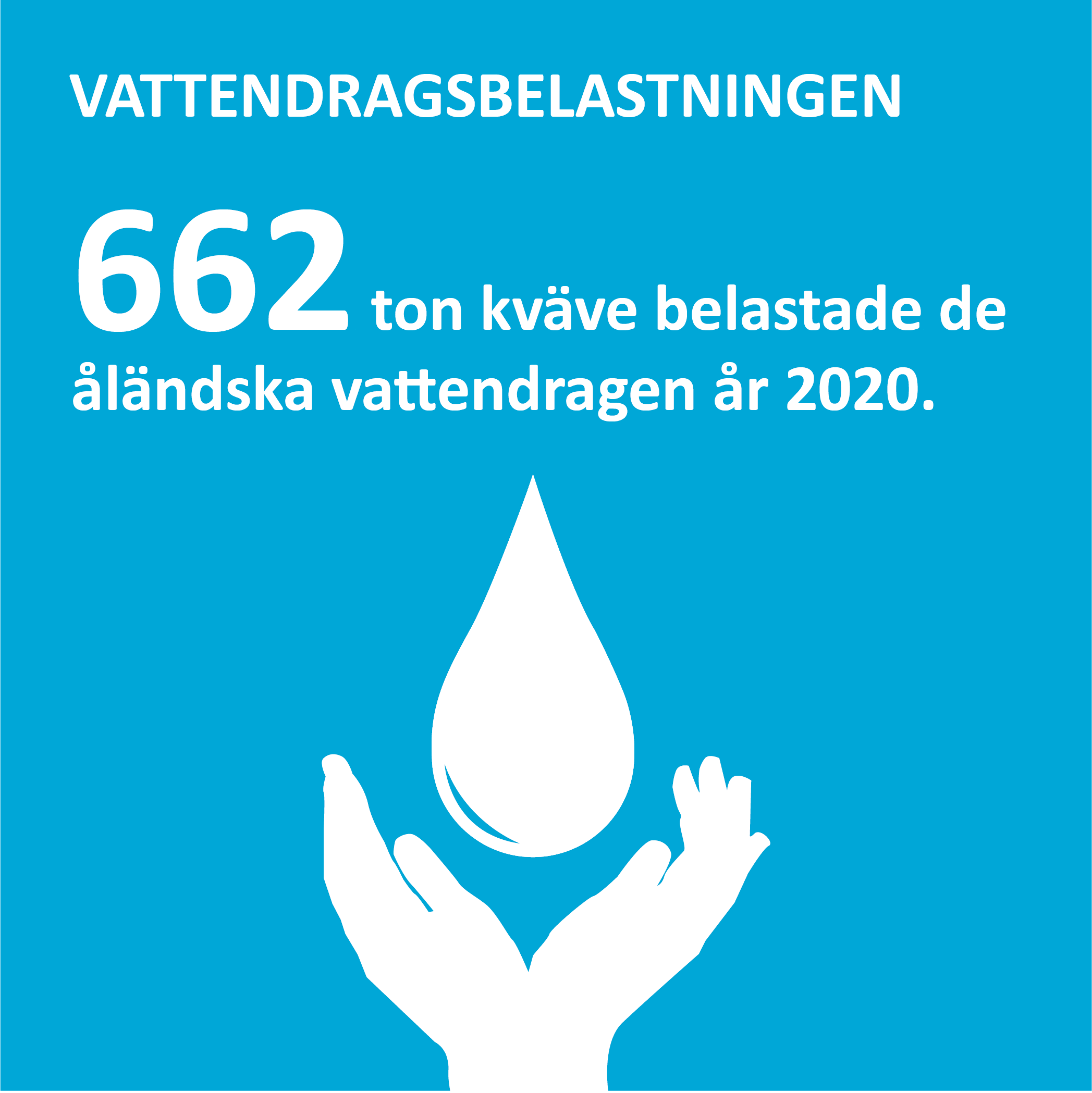 Infografik om vattendragsbelastningen på Åland