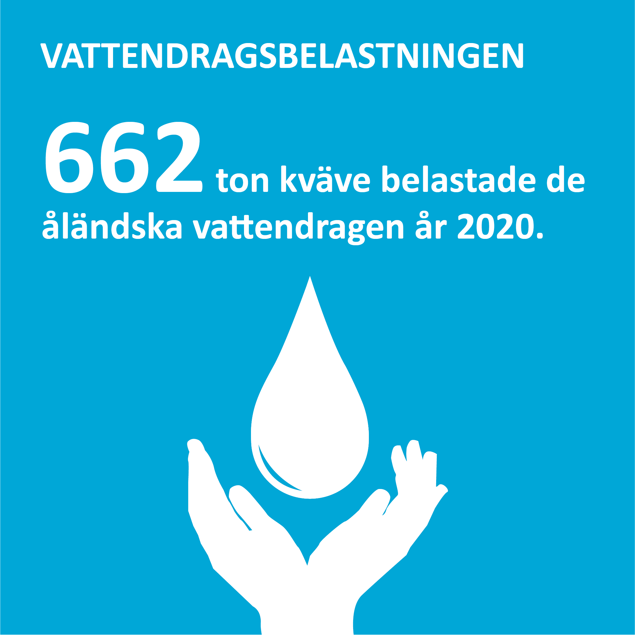 Ekolog4 Infografik om vattendragsbelastningen på Åland