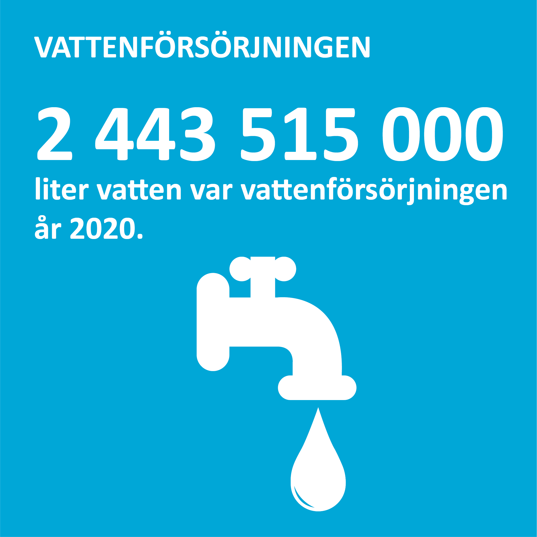 Ekolog5 Infografik om vattenförsörjningen på Åland