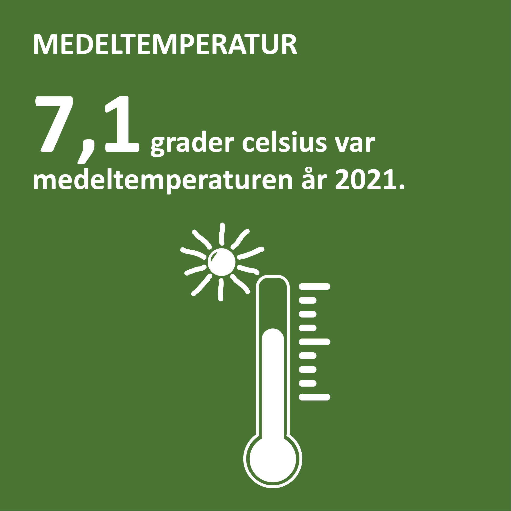 Ekolog7 Infografik om medeltemperaturen på Åland