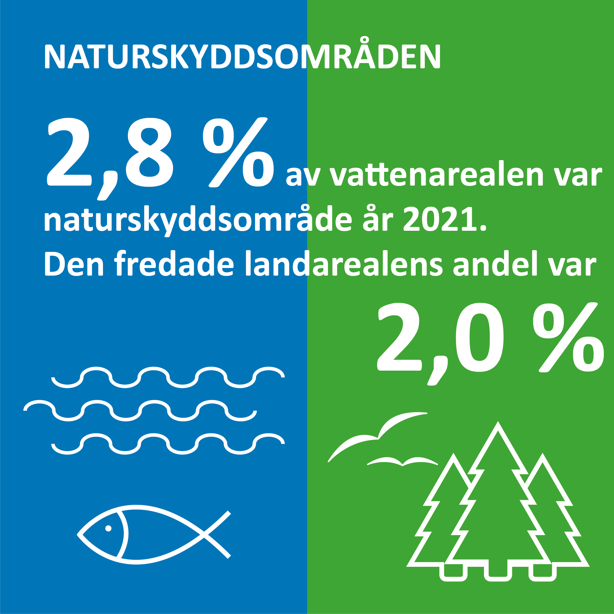 Ekolog9 Infografik om naturskyddsområden på Åland