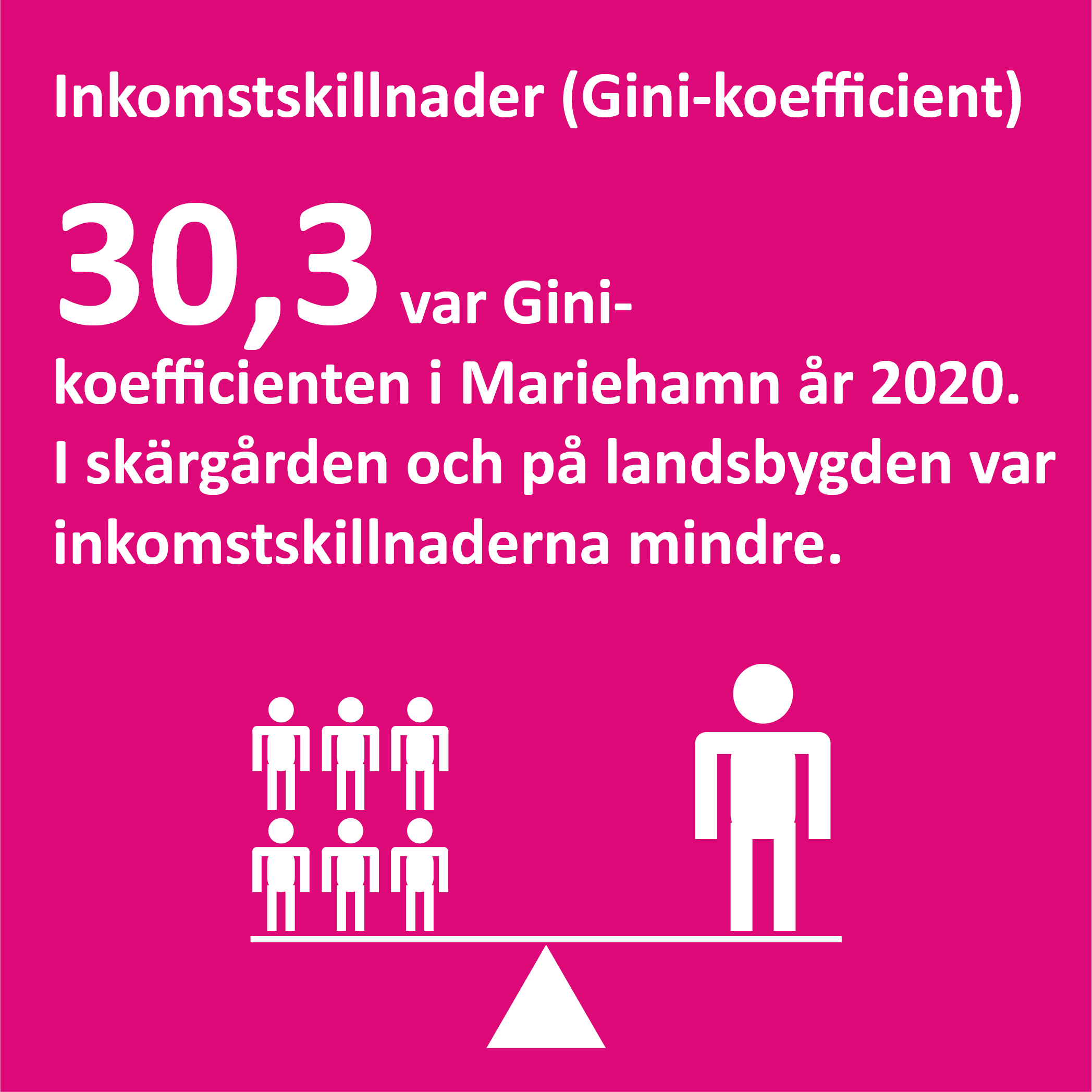 Ekonom10 Infografik om inkomstskillnaderna på Åland (Gini-koefficienten)