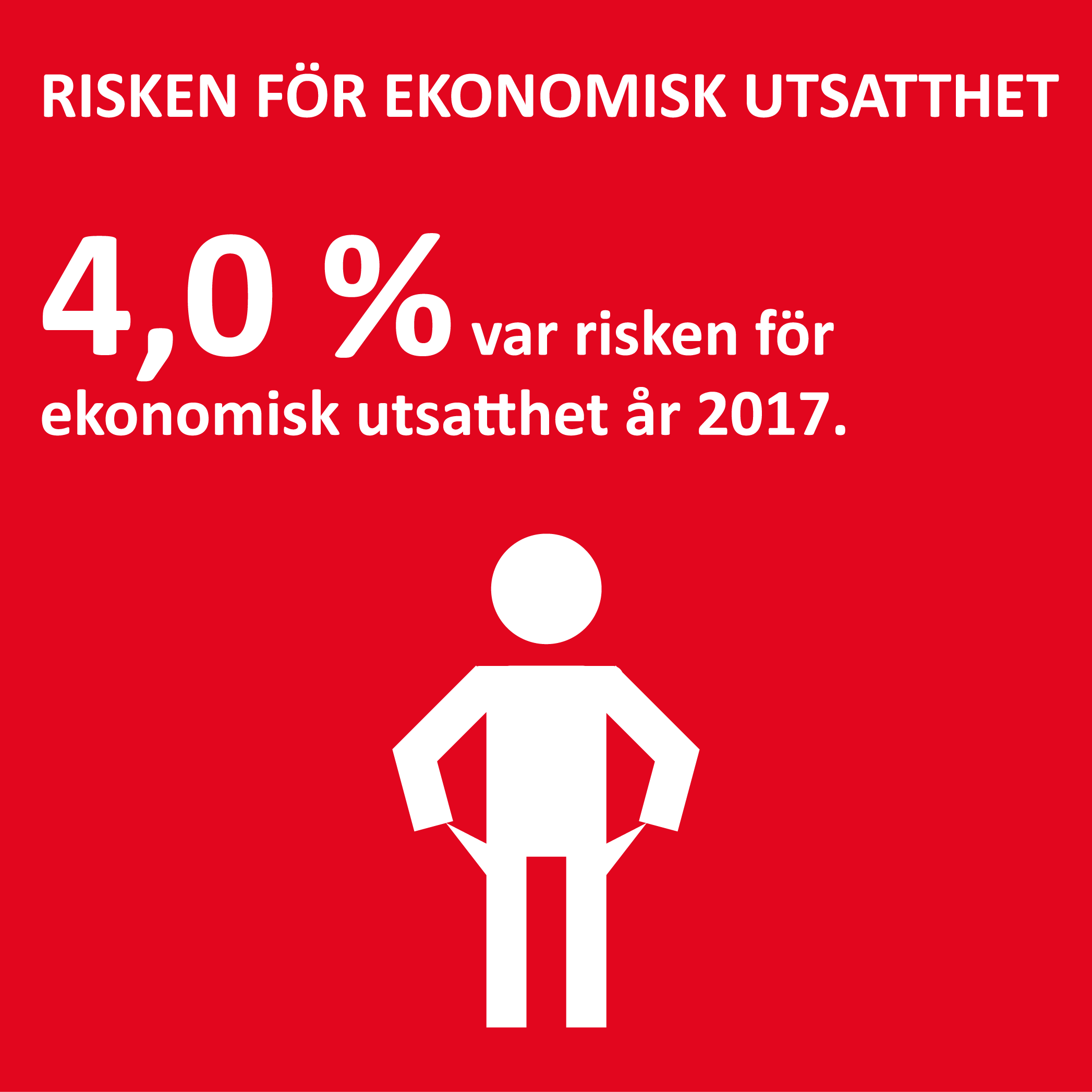 Infografik om risken för ekonomisk utsatthet på Åland