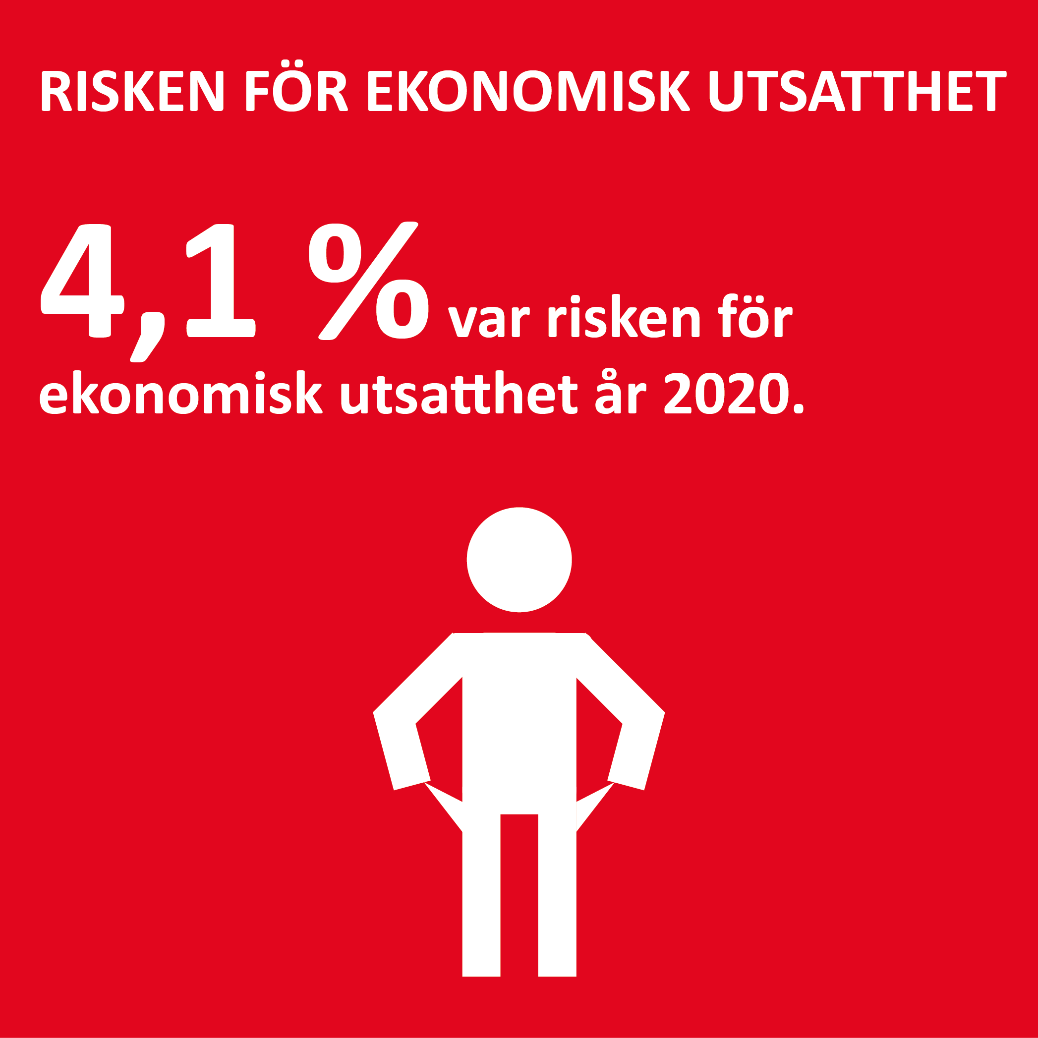 Ekonom11 Infografik om risken för ekonomisk utsatthet på Åland