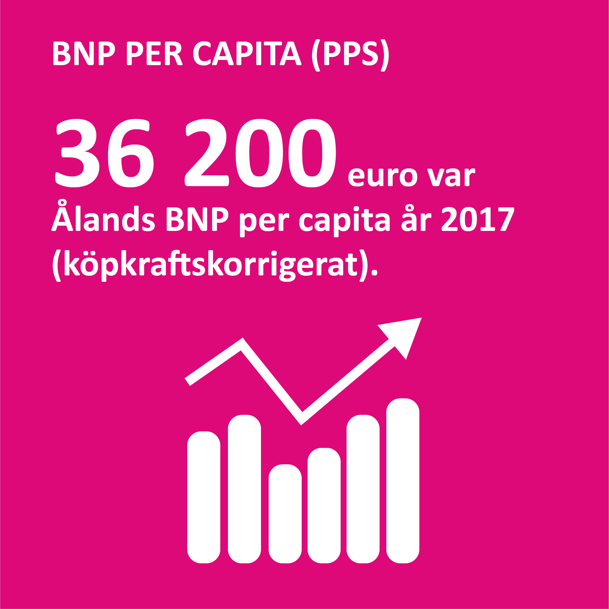 Infografik om BNP per capita på Åland