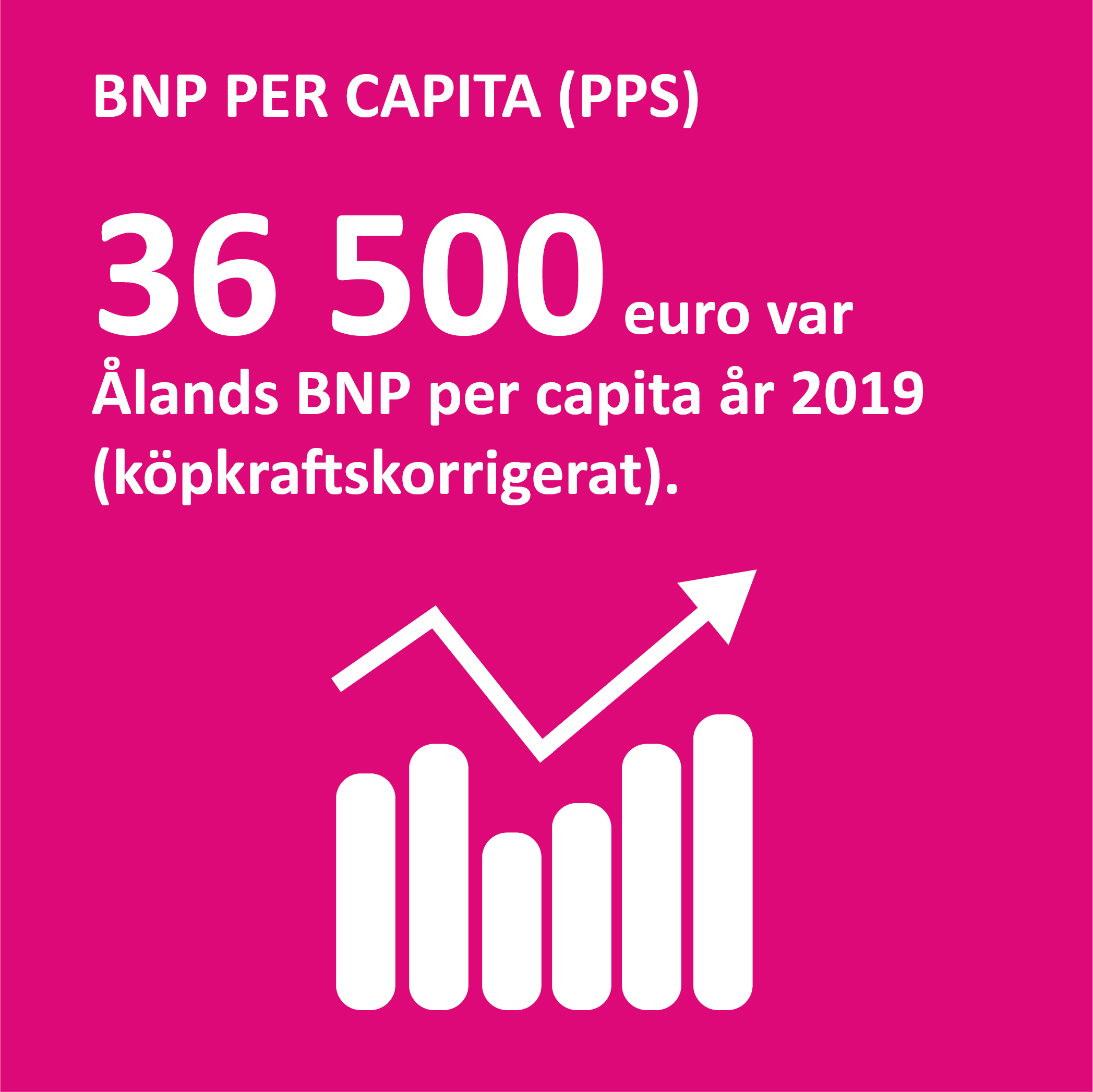 Ekonom1 Infografik om BNP per capita på Åland