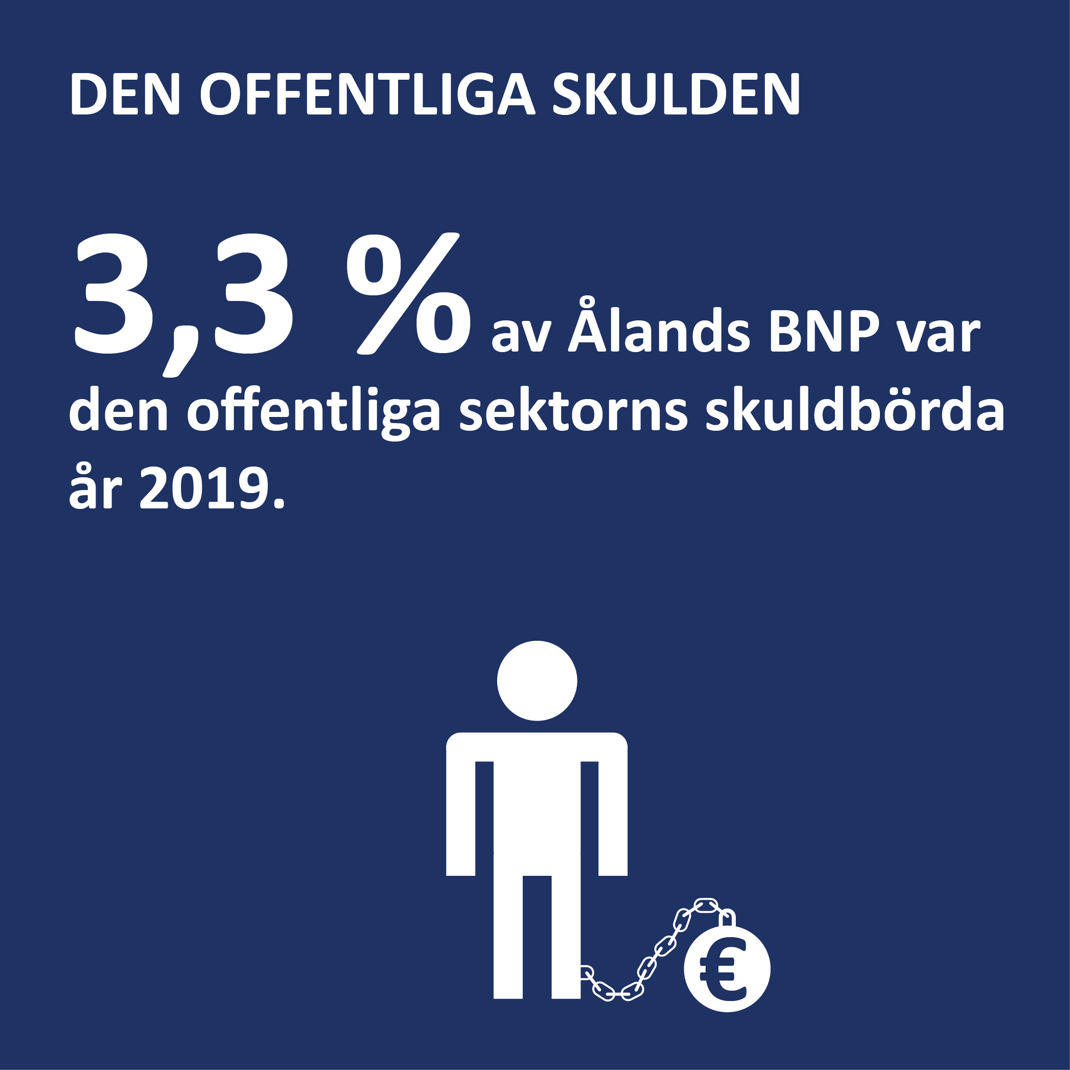 Infografik om den offentliga skulden i relation till BNP på Åland