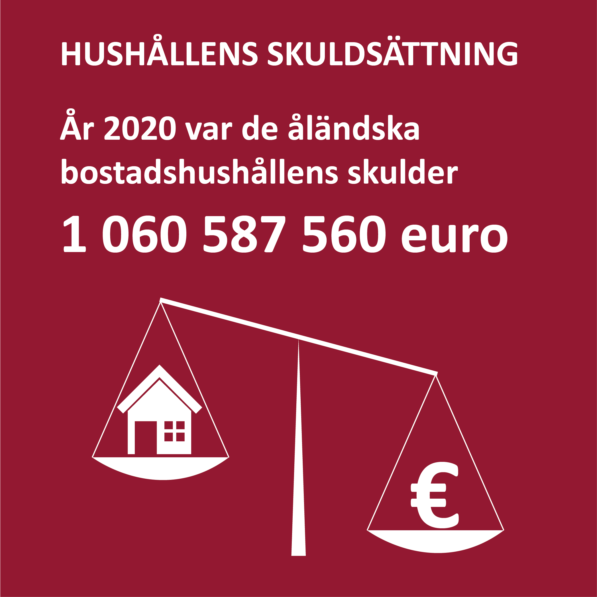 Ekonom8 Infografik om hushållens skuldsättning på Åland