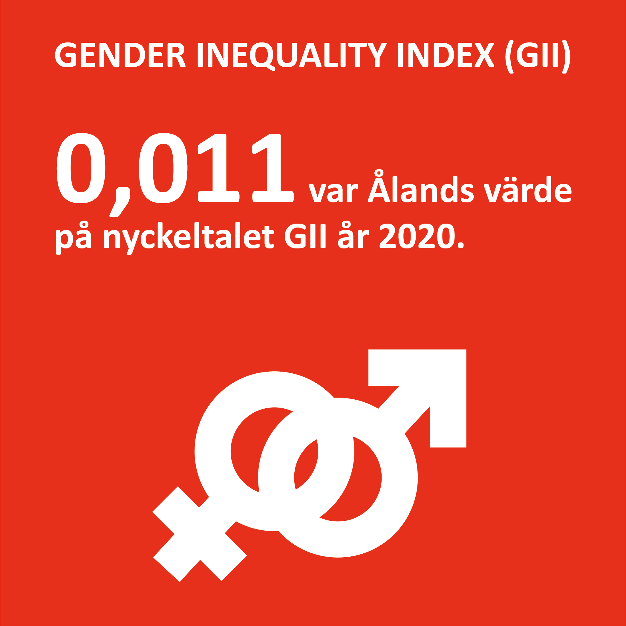 Infografik om Gender Inequality Index (GII) på Åland