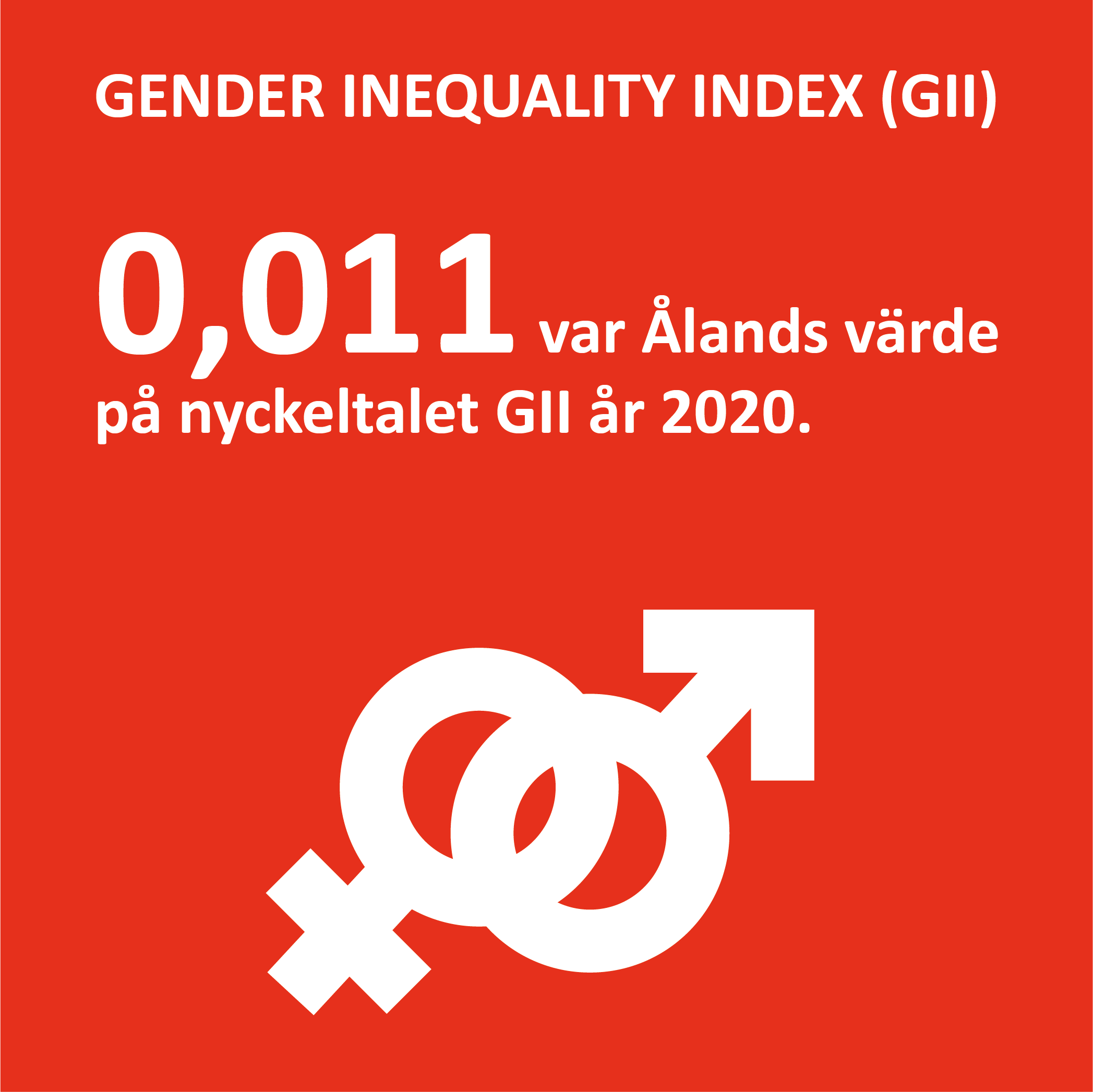 Ekonom9 Infografik om Gender Inequality Index (GII) på Åland