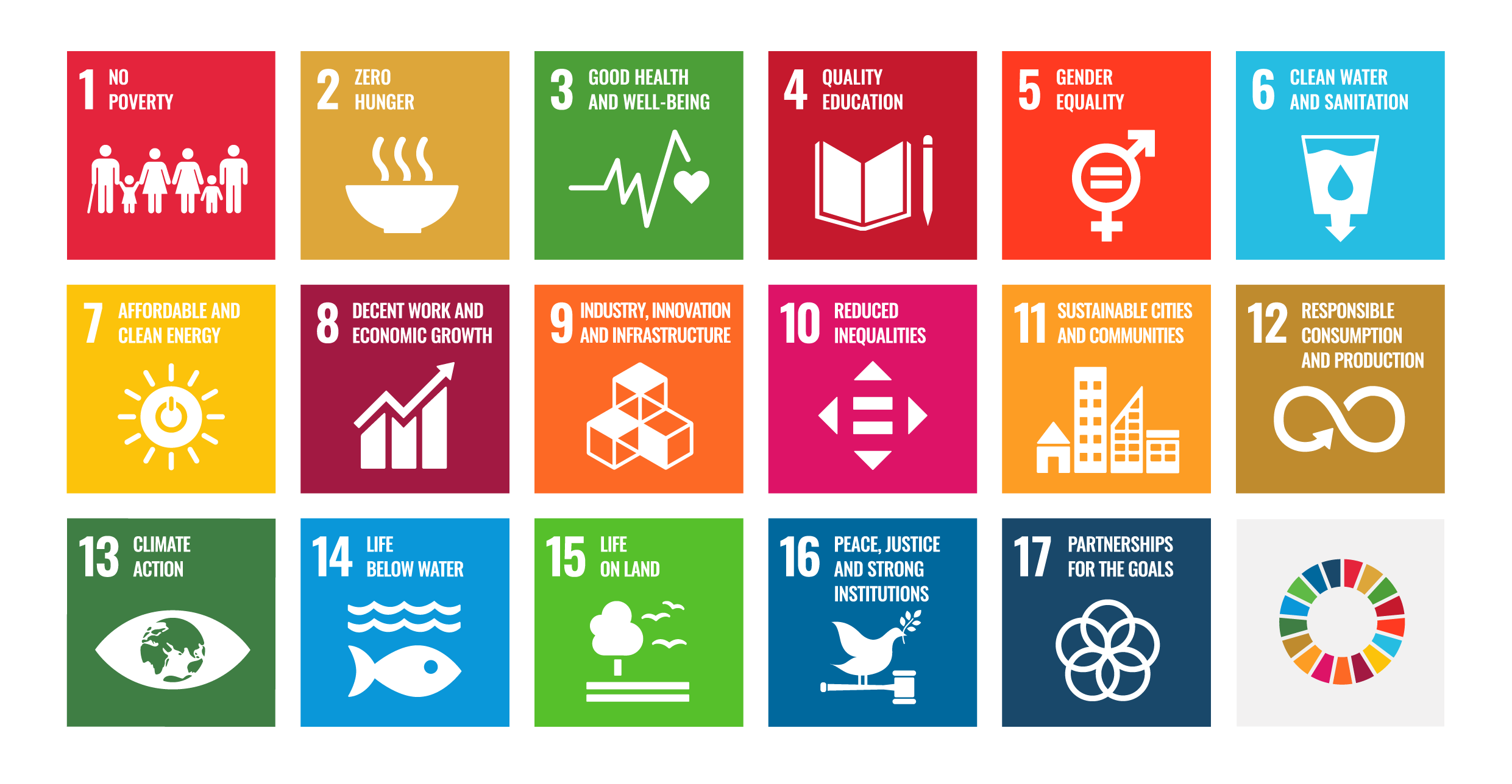 De globala målen eng UN indicators for sustainable development