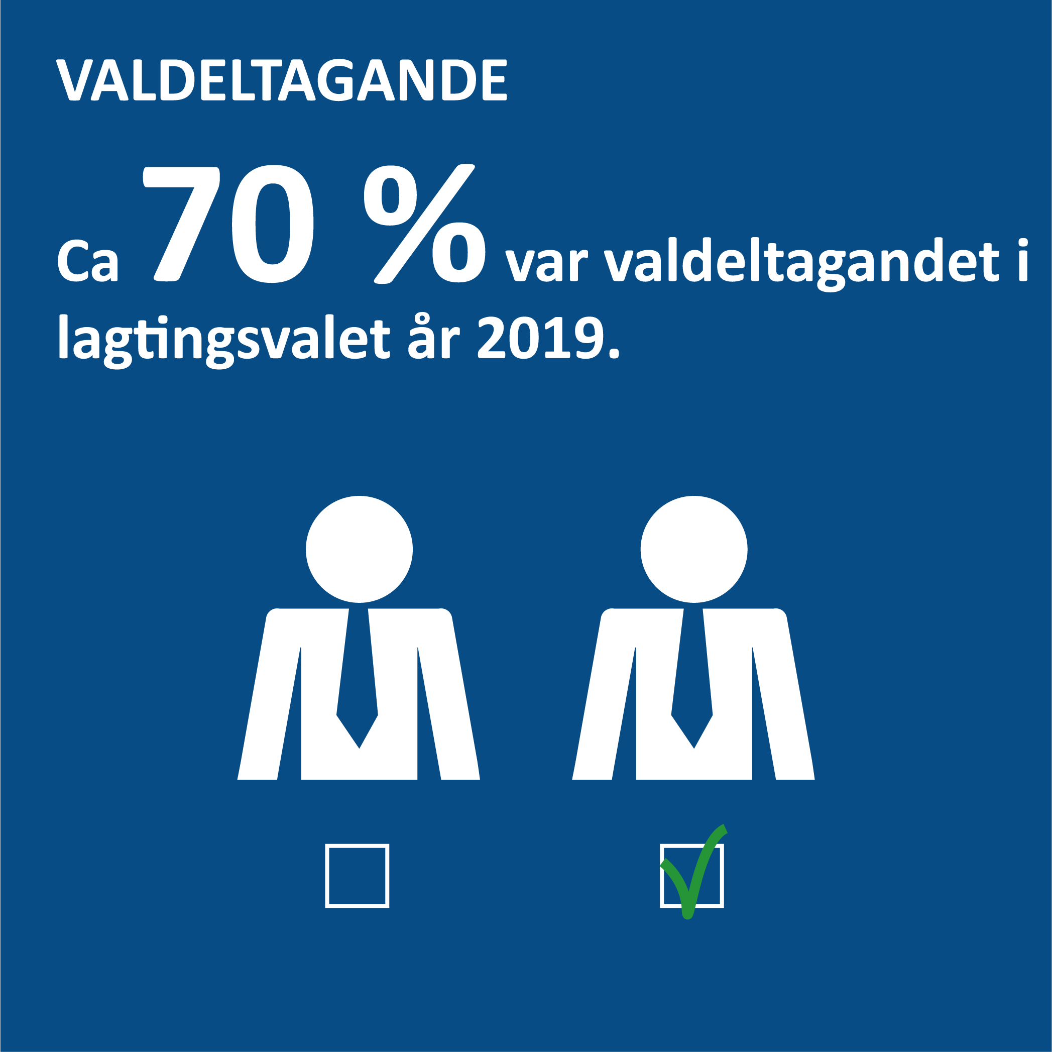 Infografik om valdeltagandet på Åland