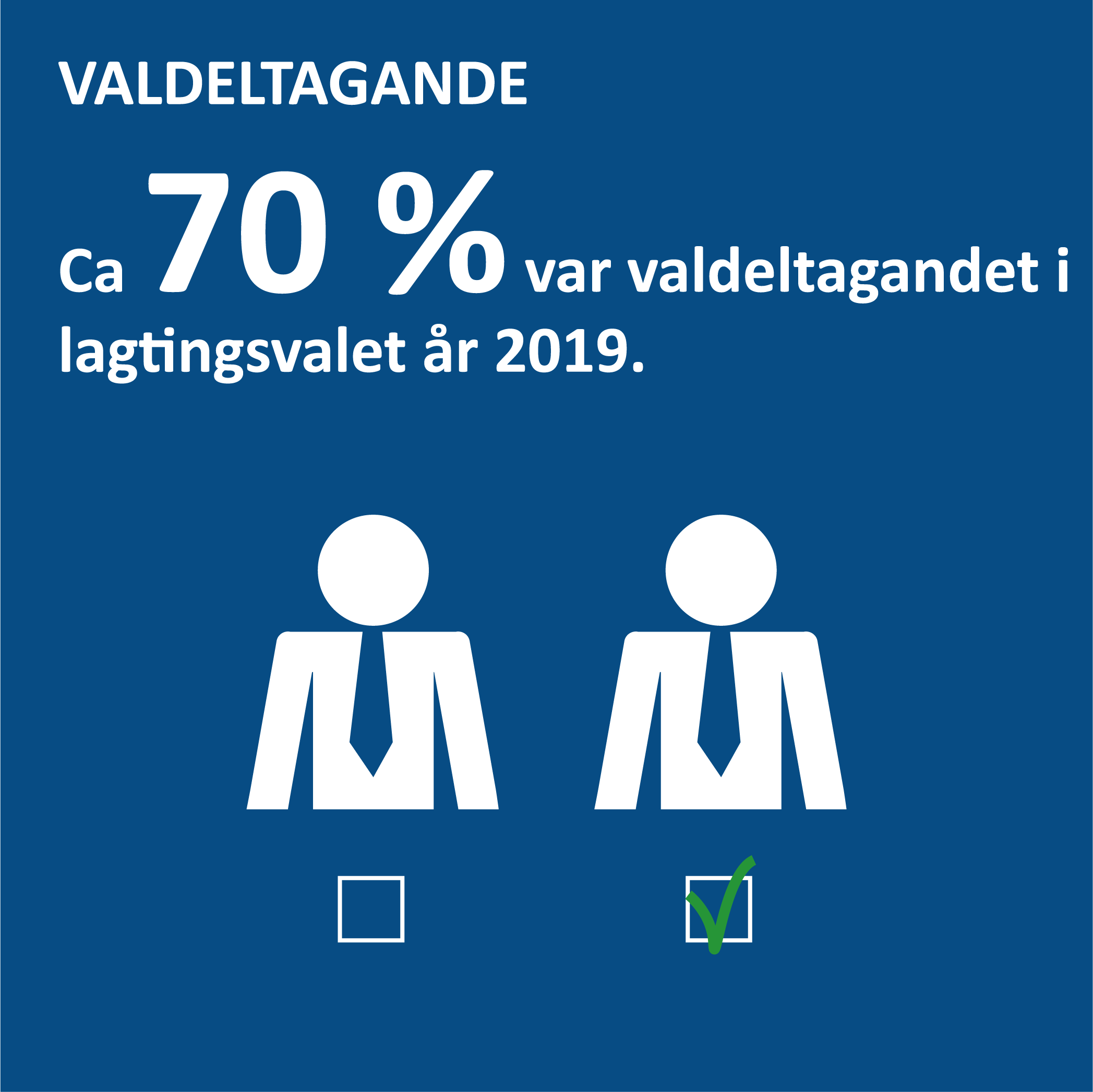 Social10 Infografik om valdeltagandet på Åland