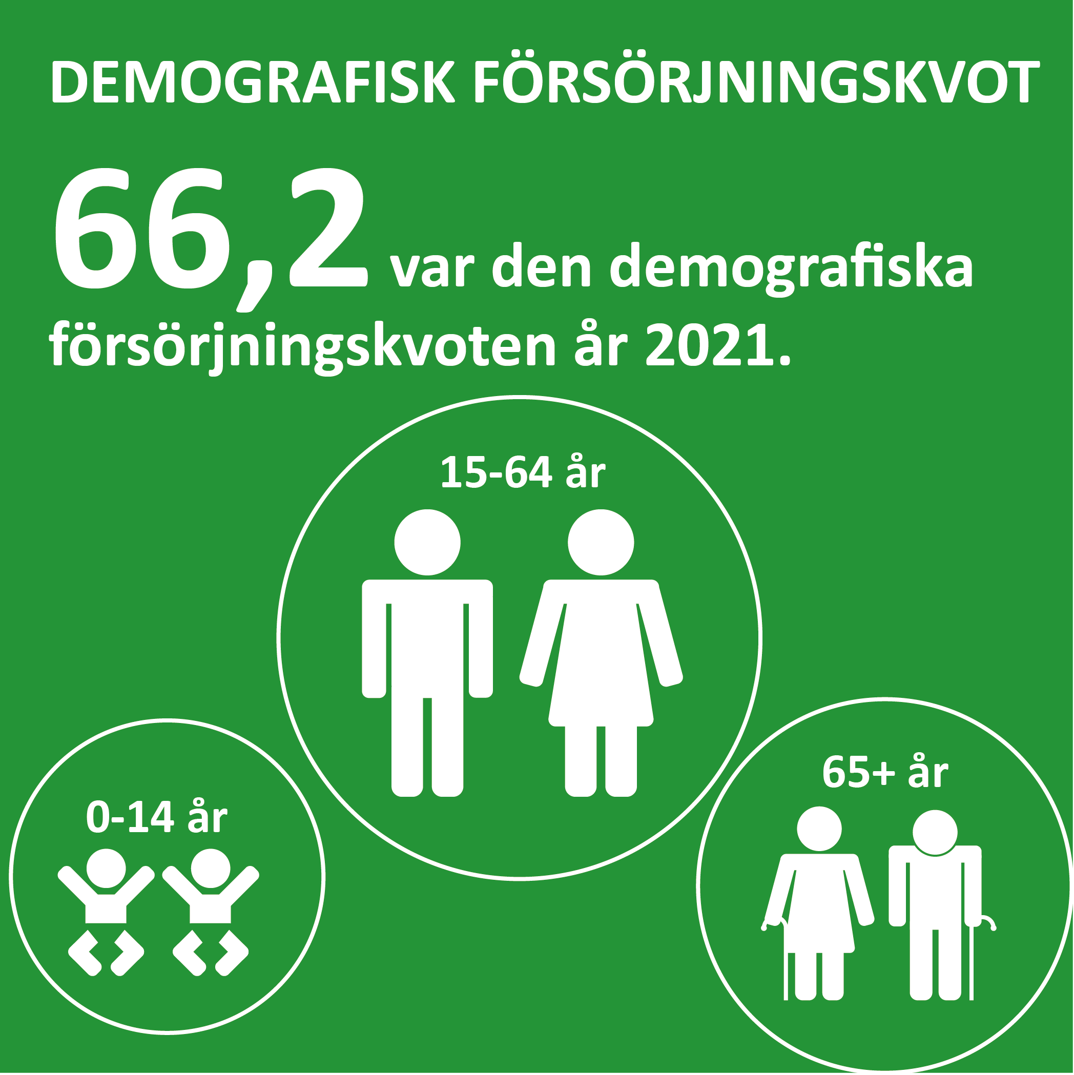Social12 Infografik om demografisk försörjningskvot på Åland