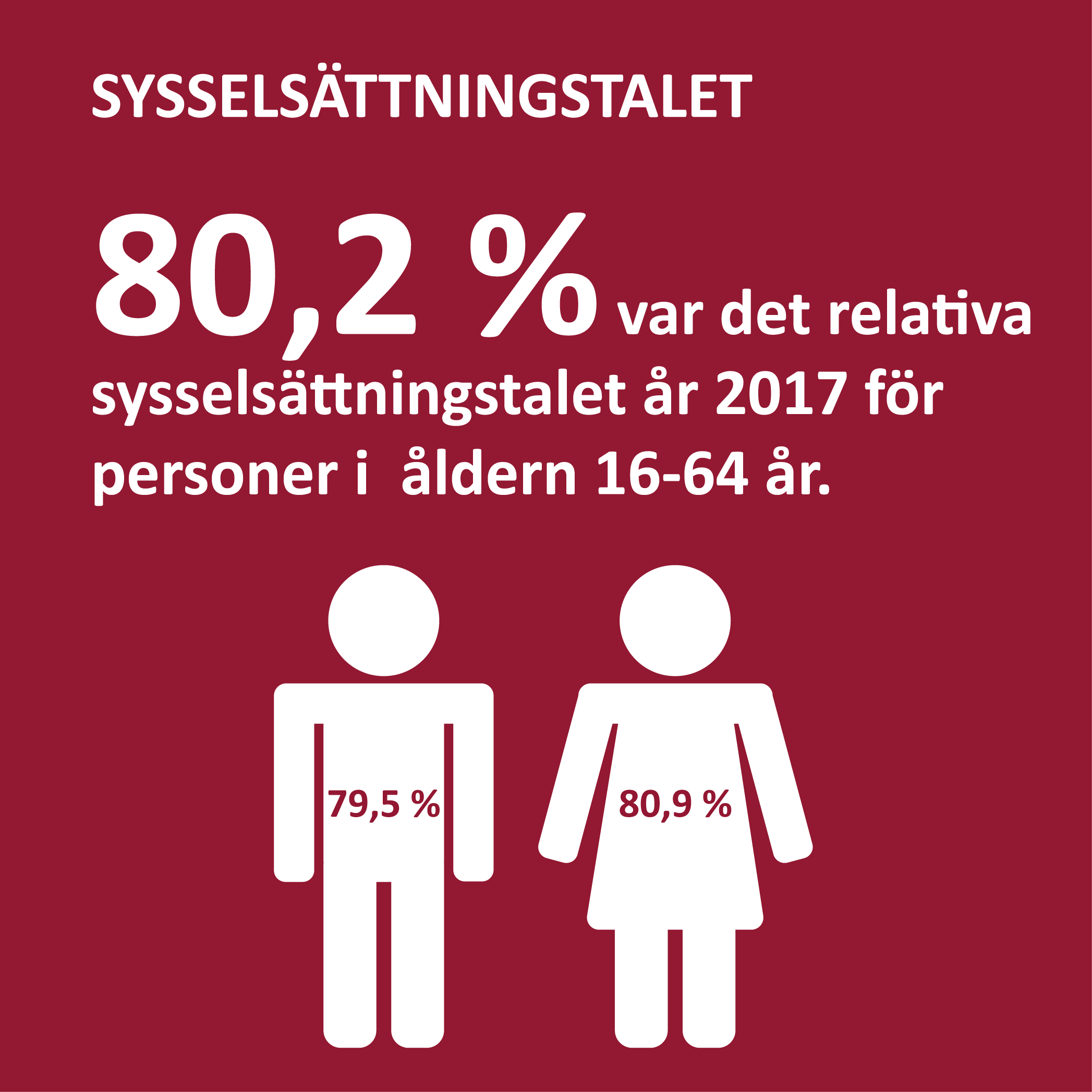 Infografik om sysselsättningstalet på Åland