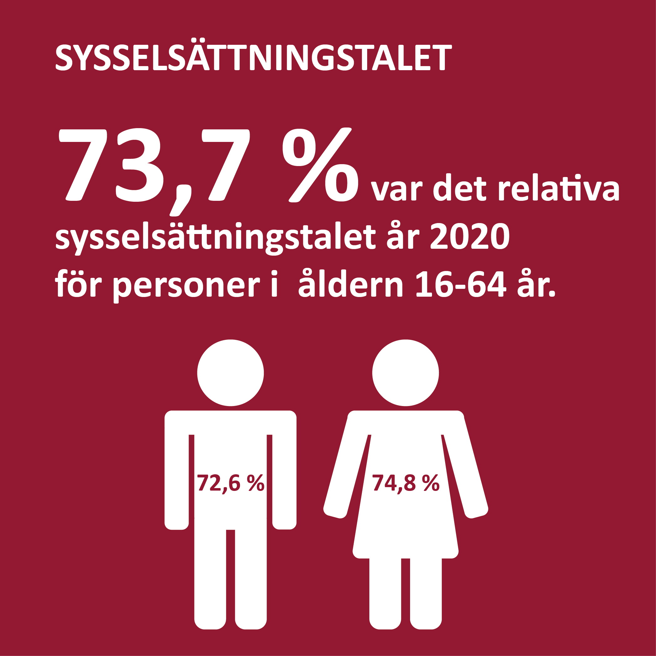 Social13 Infografik om sysselsättningstalet på Åland