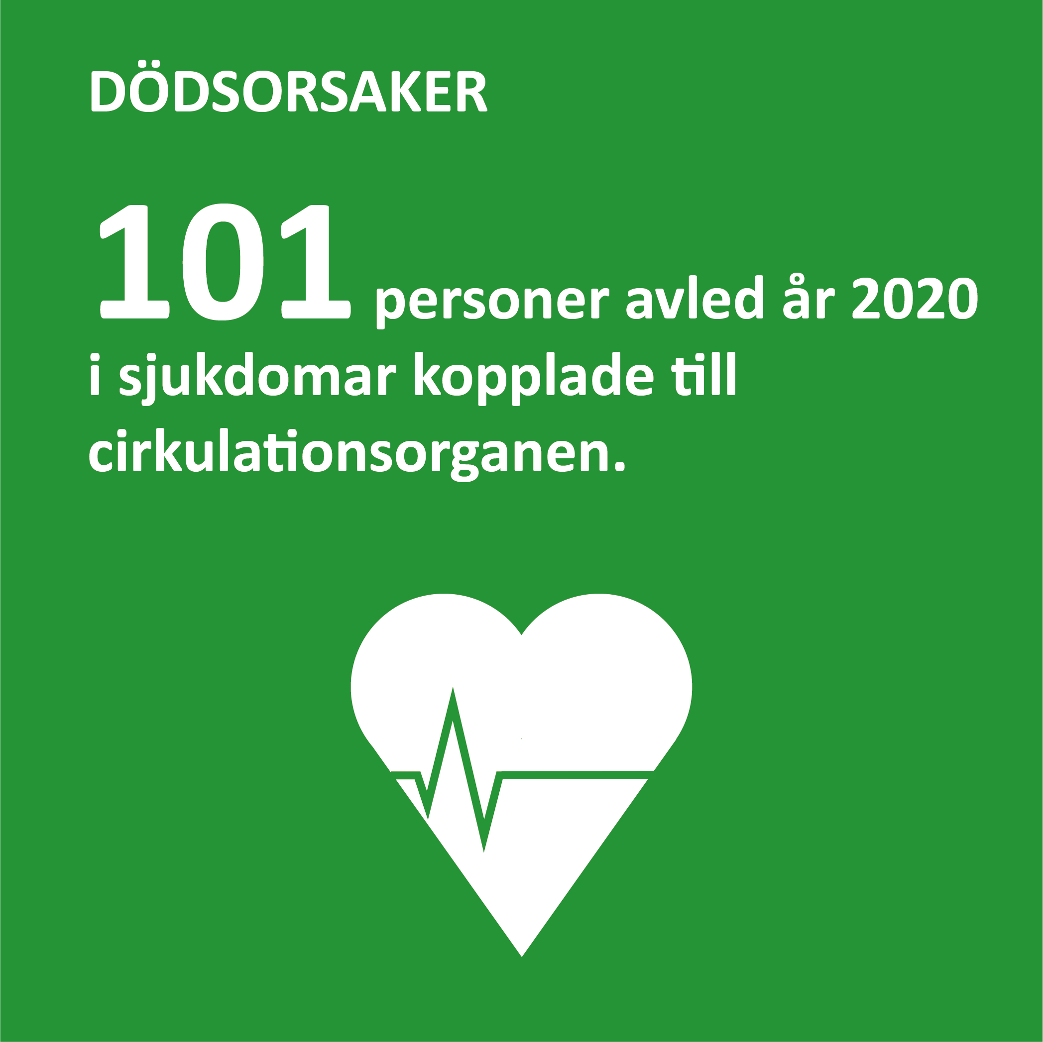 Social14 Infografik om dödsorsakerna på Åland