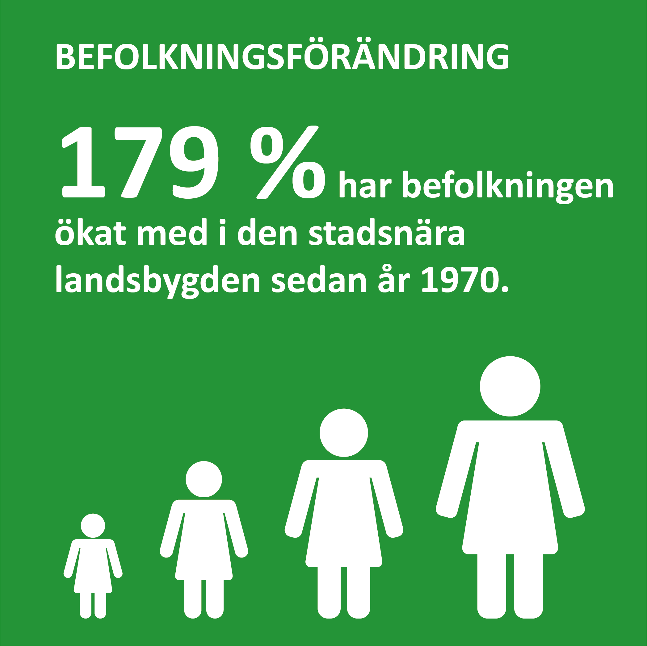 Infografik om befolkningsförändringen på Åland