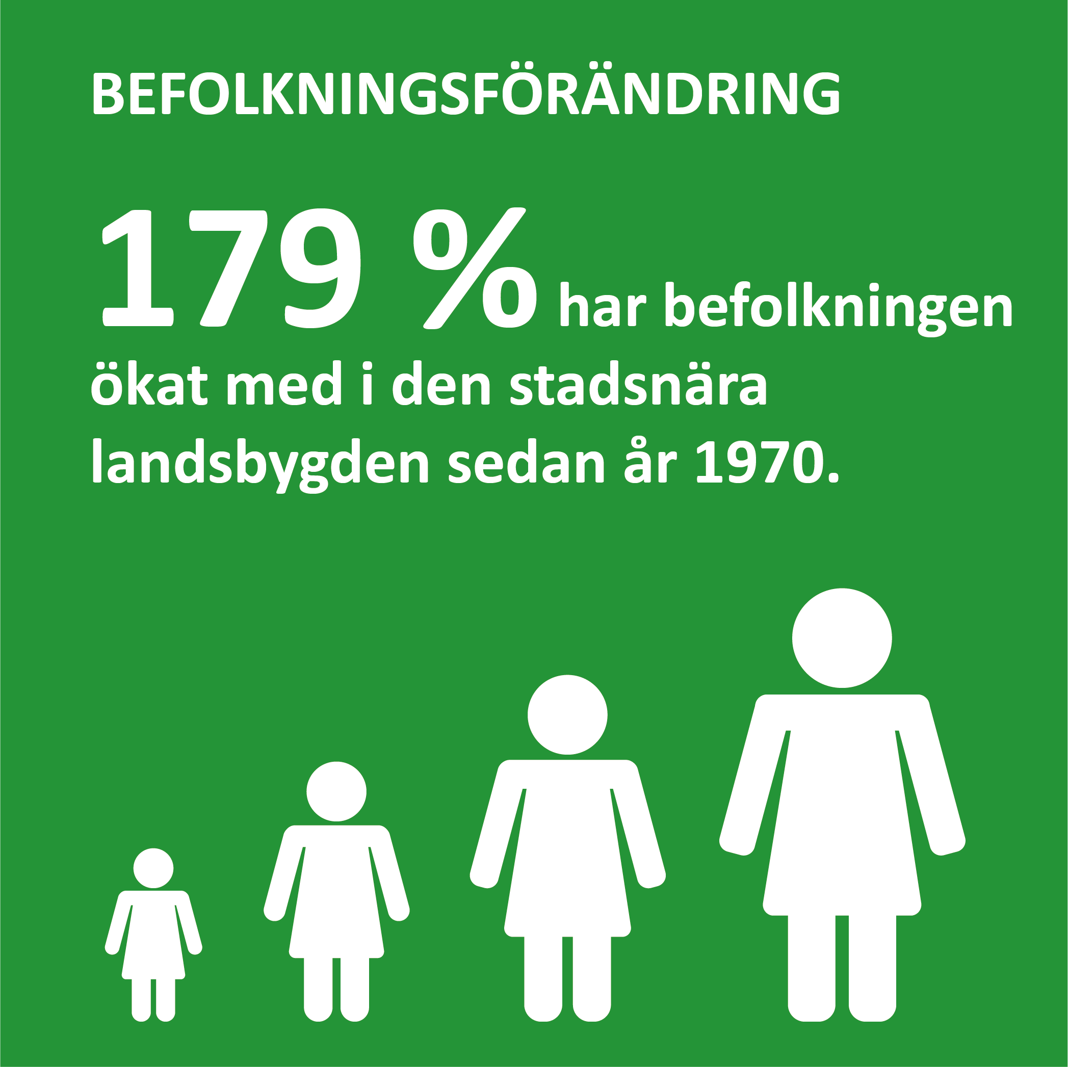 Social1 Infografik om befolkningsförändringen på Åland
