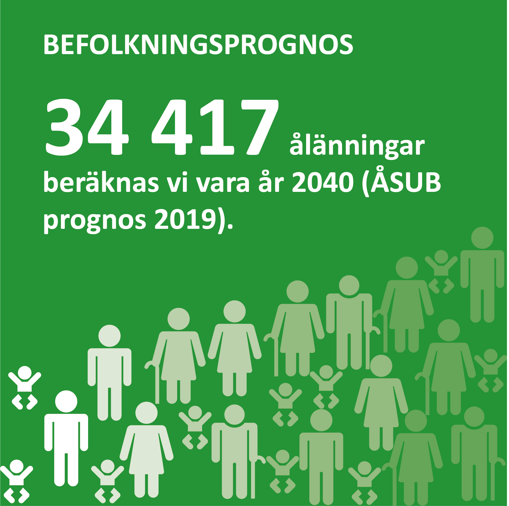 Infografik om befolkningsprognosen på Åland