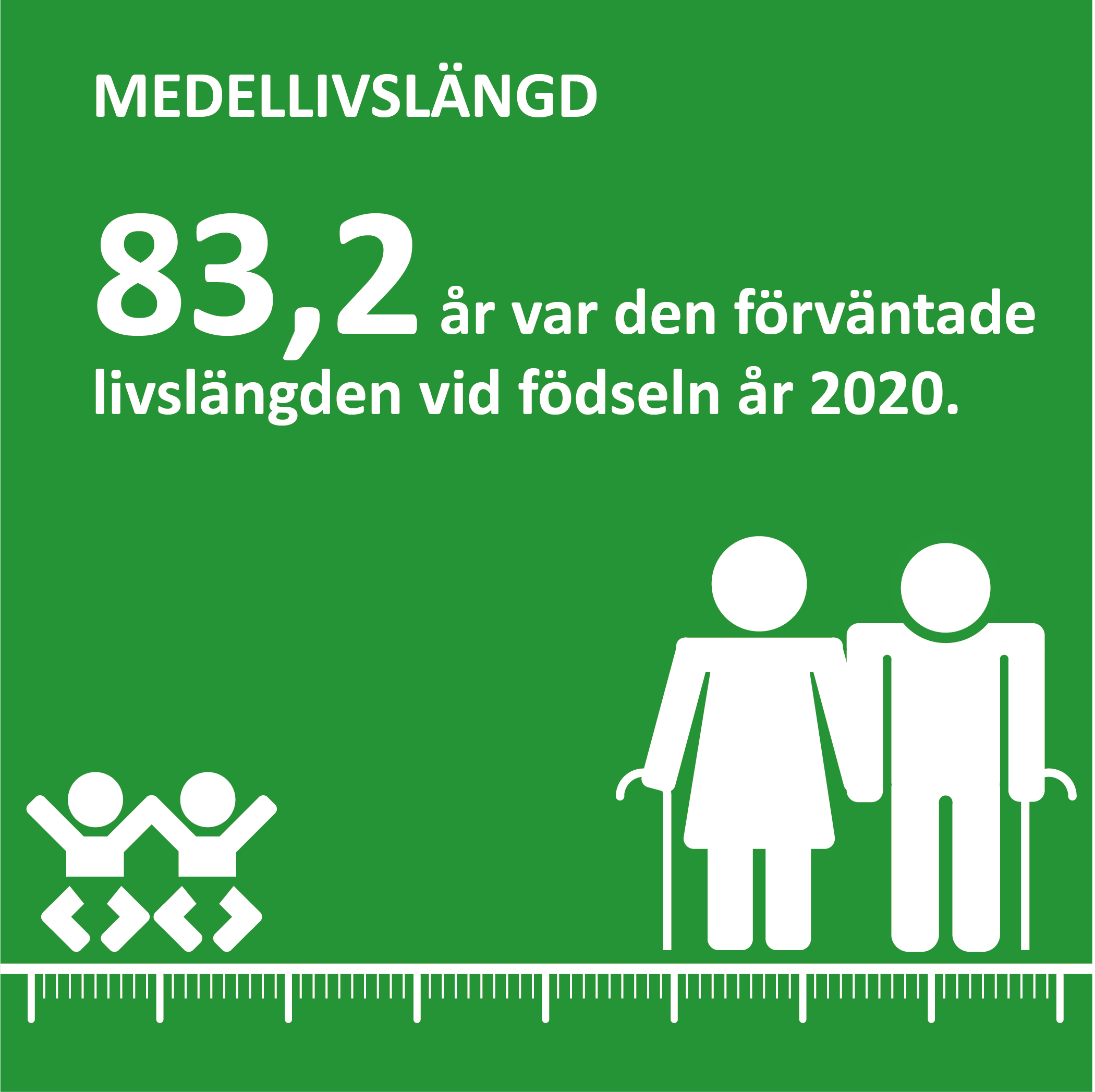 Infografik om den förväntade livslängden på Åland