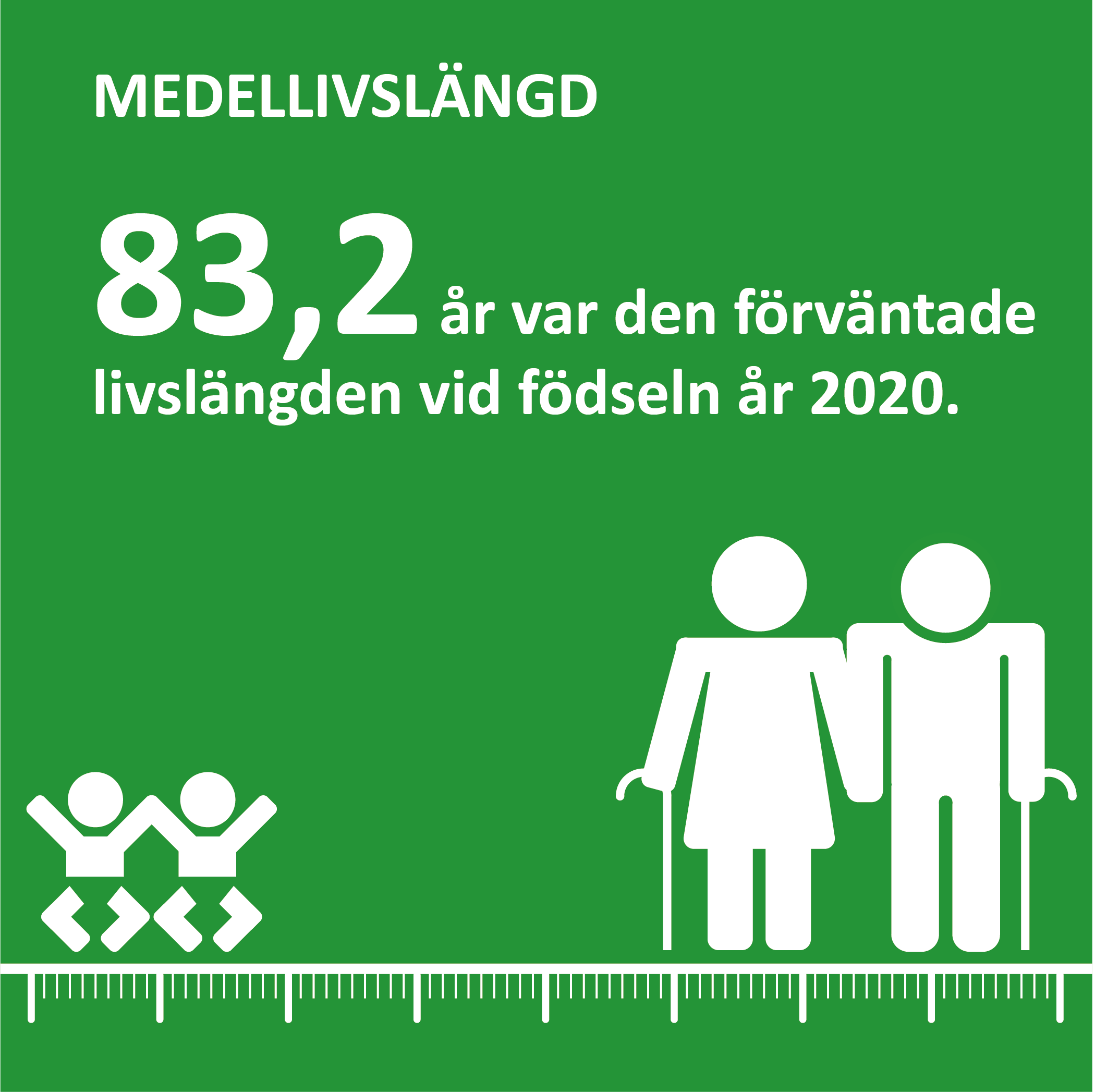 Social5 Infografik om den förväntade livslängden på Åland