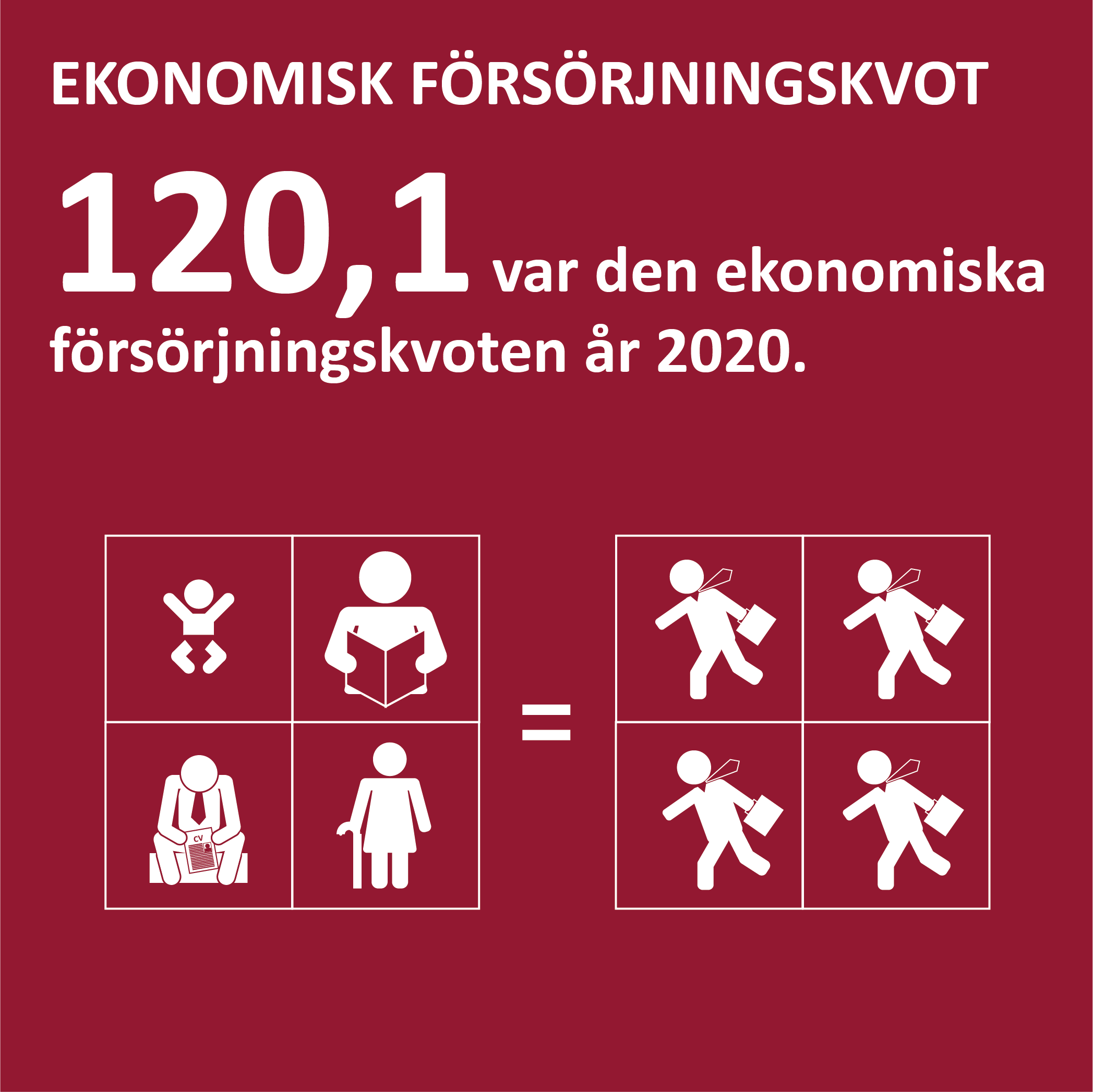 Infografik om ekonomisk försörjningskvot på Åland
