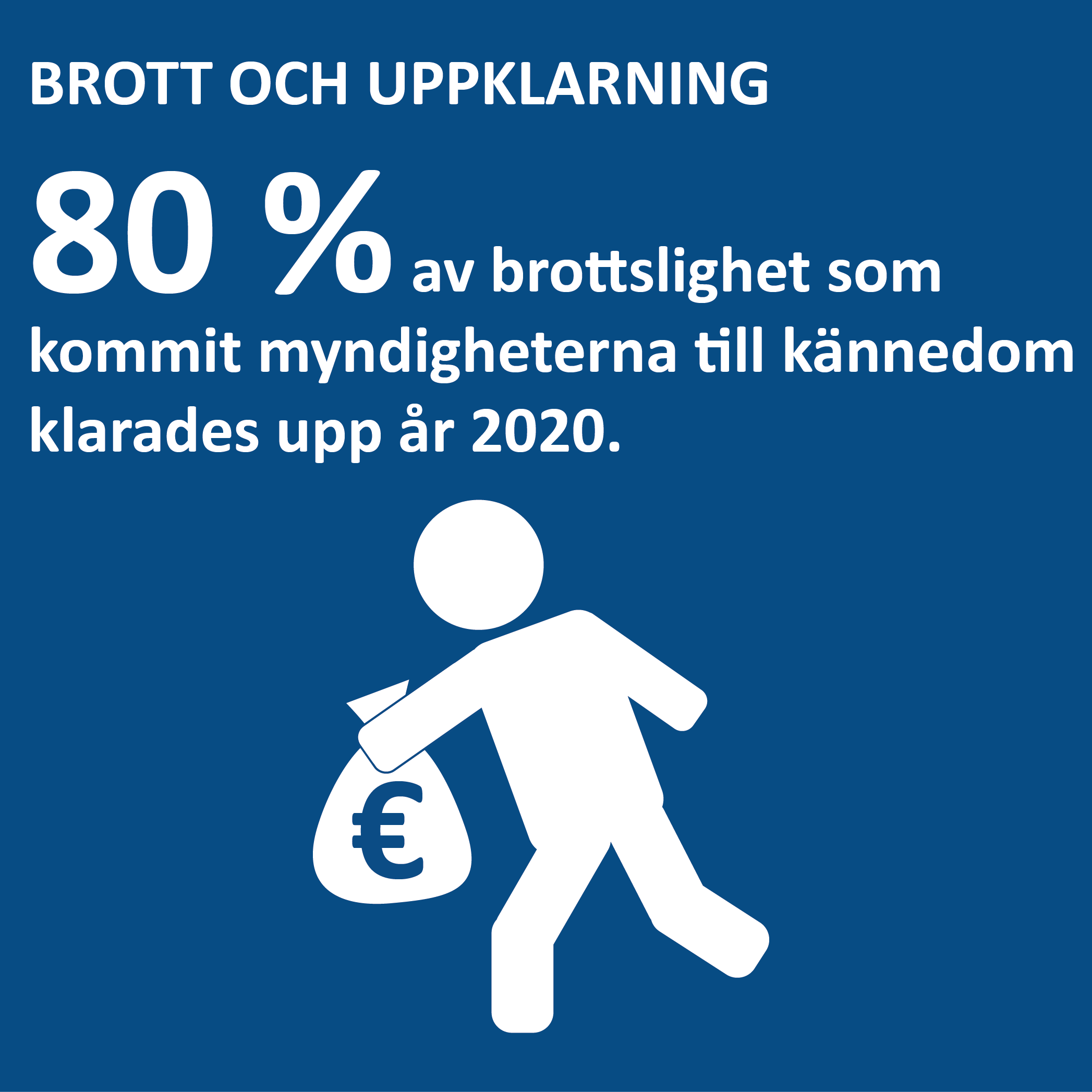 Social9 Infografik om brottslighet som kommit myndigheterna till kännedom på Åland