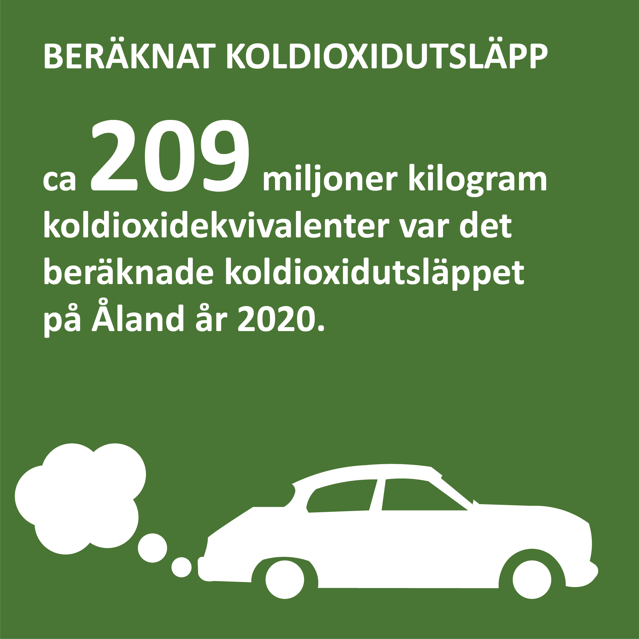 Infografik om det beräknade utsläppet av koldioxidekvivalenter på Åland