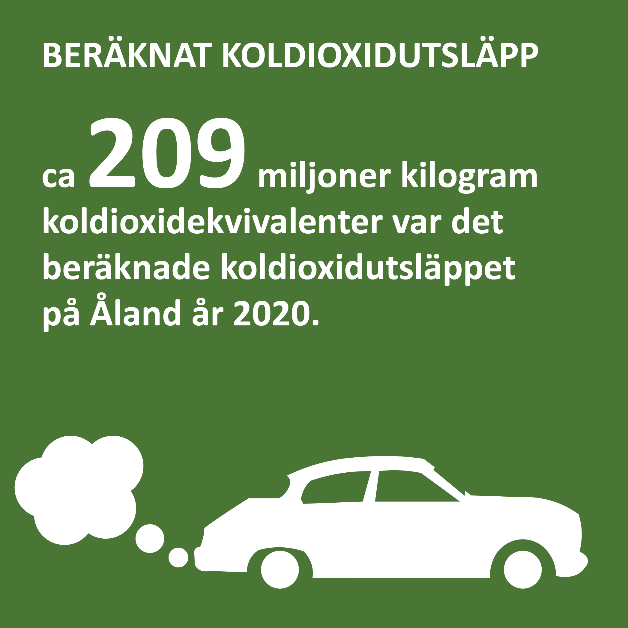 ekolog16 Infografik om det beräknade utsläppet av koldioxidekvivalenter på Åland