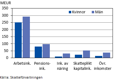 Figurens innehåll beskrivs i texten i anslutning till figuren