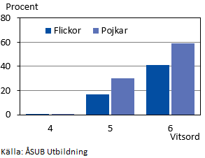 Figurens innehåll beskrivs i texten i anslutning till figuren