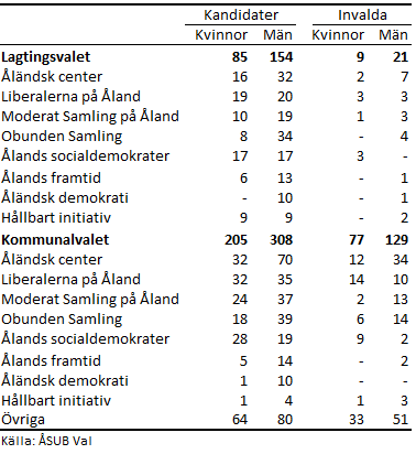 Tabellens innehåll beskrivs i texten i anslutning till tabellen.