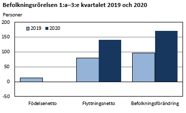 Diagrammets innehåll beskrivs i texten i anslutning till diagrammet 