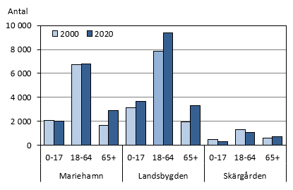 Figurens innehåll beskrivs i texten i anslutning till figuren