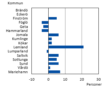 Figurens innehåll beskrivs i texten i anslutning till figuren