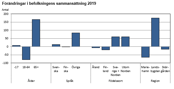 Diagrammets innehåll beskrivs i texten i anslutning till diagrammet