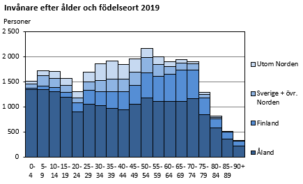 Diagrammets innehåll beskrivs i texten i anslutning till diagrammet