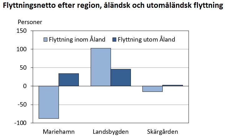 Diagrammets innehåll beskrivs i texten i anslutning till diagrammet