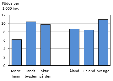 Figurens innehåll beskrivs i texten i anslutning till figuren