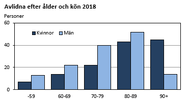 Inflyttade efter utflyttningsland och födelseort 2018