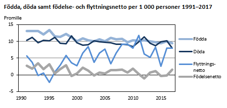 Diagrammets innehåll beskrivs i texten ovanför diagrammet.