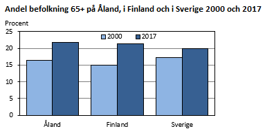 Diagrammets innehåll beskrivs i texten ovanför diagrammet.