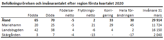 Tabellens innehåll beskrivs i texten i anslutning till tabellen.