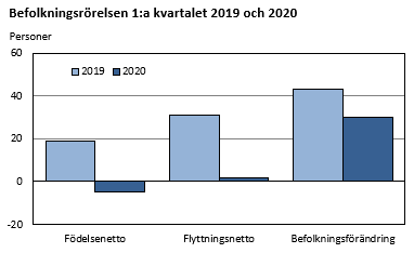 Diagrammets innehåll beskrivs i texten i anslutning till diagrammet.