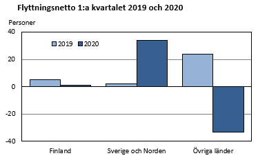 Diagrammets innehåll beskrivs i texten i anslutning till diagrammet.