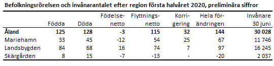 Tabellens innehåll beskrivs i texten i anslutning till tabellen.