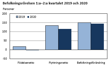 Diagrammets innehåll beskrivs i texten i anslutning till diagrammet.